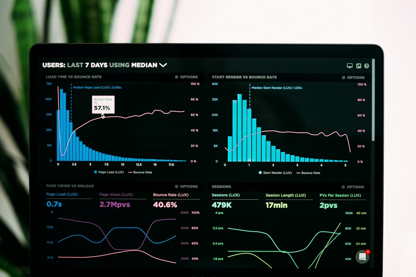 Performance data used to judge an AI programme